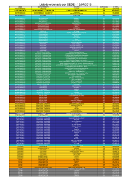 Listado ordenado por SEDE - 15/07/2015