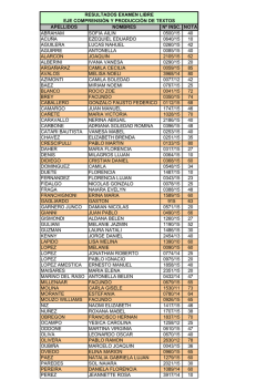 Resultados Comp y Prod de Textos.XLS