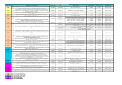 Procesos de Seleccion III Trimestre 2015