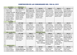 COMPOSICIÓN DE LAS COMUNIDADES DEL 1994 AL 2015