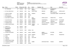 Ranking_Caballos_Young Riders_31dic