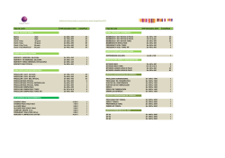 Analisis de precios medios a usuario final CooperVision