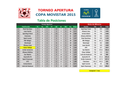 Tabla de Posiciones