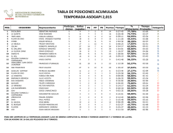 tabla de posiciones acumulada temporada asogapi 2015