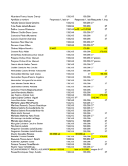Alcantara Franco Mayra Erandy 159,245 199,396 37