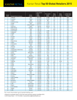 Kantar Retail Top 50 Global Retailers 2015