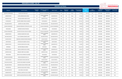 Remuneraciones Salud febrero 2015