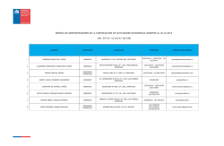 Nómina de Administradores de la Continuación de las