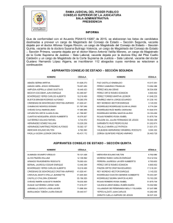 Candidatos inscritos