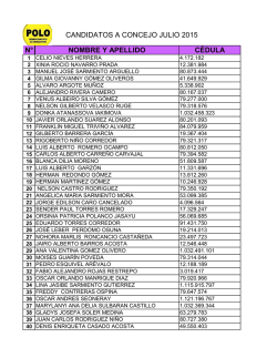 n° nombre y apellido cédula candidatos a concejo julio 2015