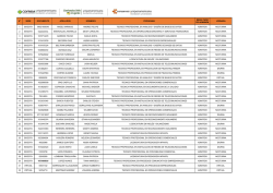 n° sede documento apellidos nombres