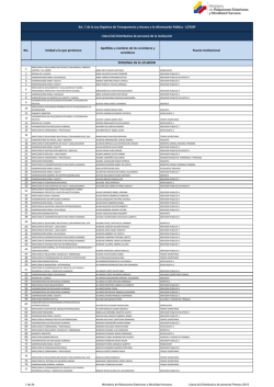 Literal b2) Distributivo de personal Febrero 2015