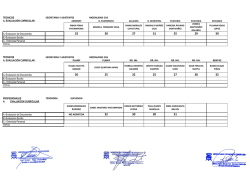 resultados-evaluacion-curricular-agosto-2015-Empleados