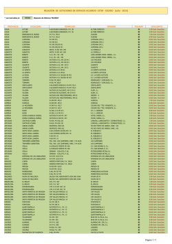 Relación de Estaciones de Servicio Promoción Telemat