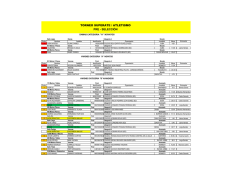 Selección Supérate Intercolegiados 2015