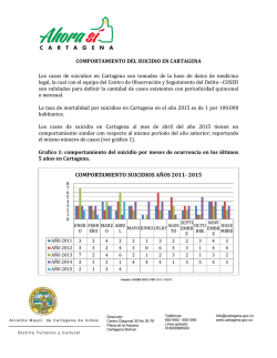 COMPORTAMIENTO DEL SUICIDIO EN CARTAGENA Los