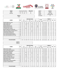 ESTDISTICA DE BASQUETX EQUIPOS