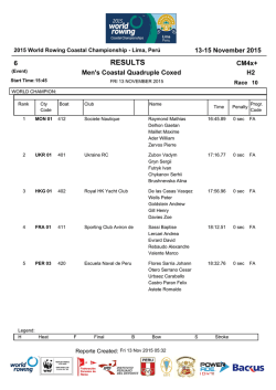 RESULTS - WRCC Lima 2015