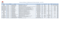 Permisos de Edificación y Modificaciones del Mes