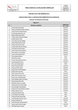 RESULTADOS DE LA EVALUACIÓN CURRICULAR