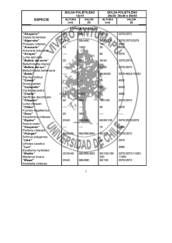 ESPECIES NATIVAS