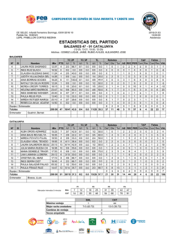 Offcial Statistics Sheet