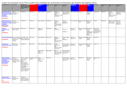 Cuadro de tramitación de PTS