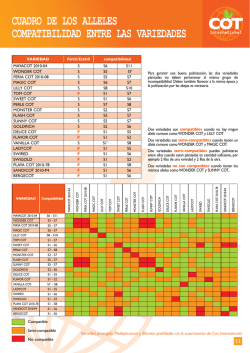 tabla de alelos / intercompatibilidades