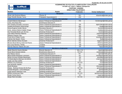 Guatemala, 02 de junio de 2015 Nombre Puesto Extensión Correo