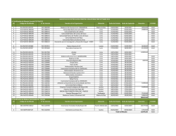 Nº Código de Certificado N° de Licencia Nombre de la