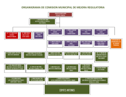 Organigrama Municipal