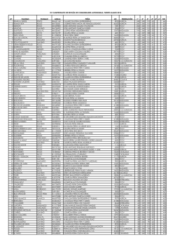 nº palomo plumaje anilla peña lic federación 1º 2º