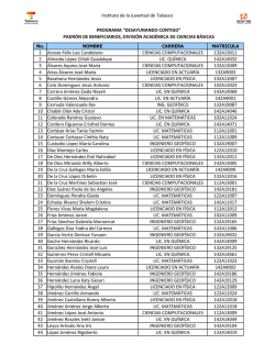 Instituto de la Juventud de Tabasco 1 Acosta F&eacute;lix Luis Candelario