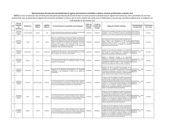 Remuneraciones del personal contratado bajo el regimen de