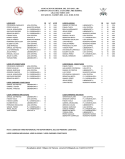 LIDERES ESTADAL PRE BEISBOL 2015 - asobeisbol-lara