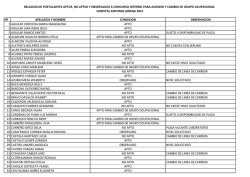 RELACION DE APTOS Y NO APTOS