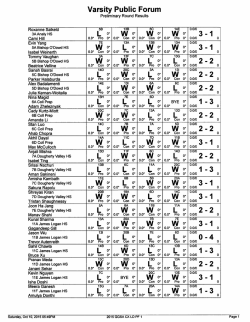 Varsity Public Forum results summary