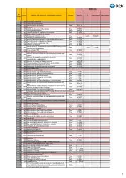 Comisiones y Cargos Individuos