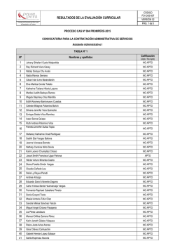 RESULTADOS DE LA EVALUACIÓN CURRICULAR