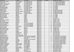 INSCRITOS DEFINITIVO ACUATLON RELEVOS