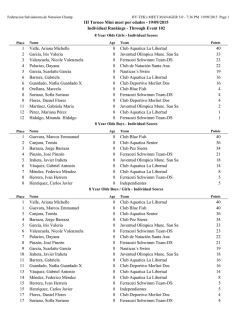 III Torneo Mini meet por edades - 19/09/2015 Individual Rankings
