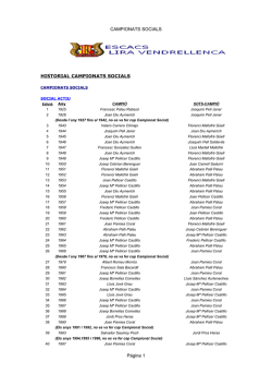 Historial campionats socials