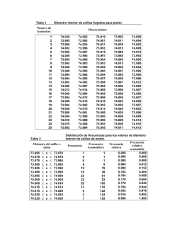 Tabla 1 Diámetro interior de anillos forjados para pistón Número de