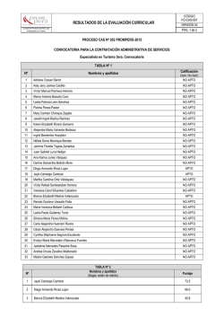 RESULTADOS DE LA EVALUACIÓN CURRICULAR