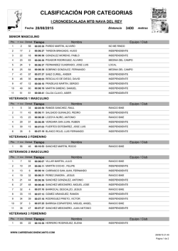 clasificacion por categorias - Club Deportivo Sprint Sport