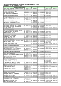 2015-2016 Ocupación aulas POR PROFESOR