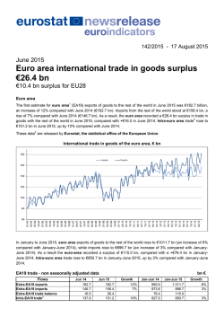 Euro area international trade in goods surplus €26.4 bn