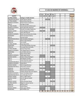 goleadores
