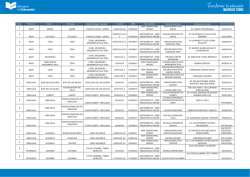 Sedes - Juntos por la Educaci&oacute;n