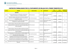 Contratos formalizados 1 trimestre 2015